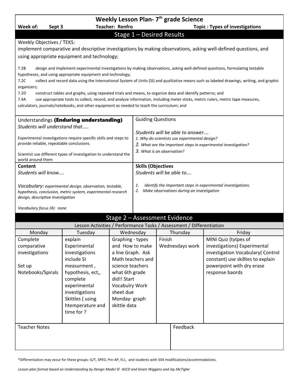 Identify the Important Steps in Experimental Investigations