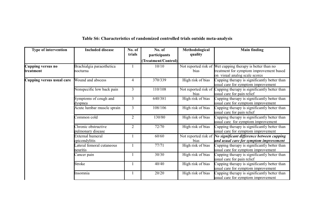 Table S6: Characteristics of Randomized Controlled Trials Outside Meta-Analysis