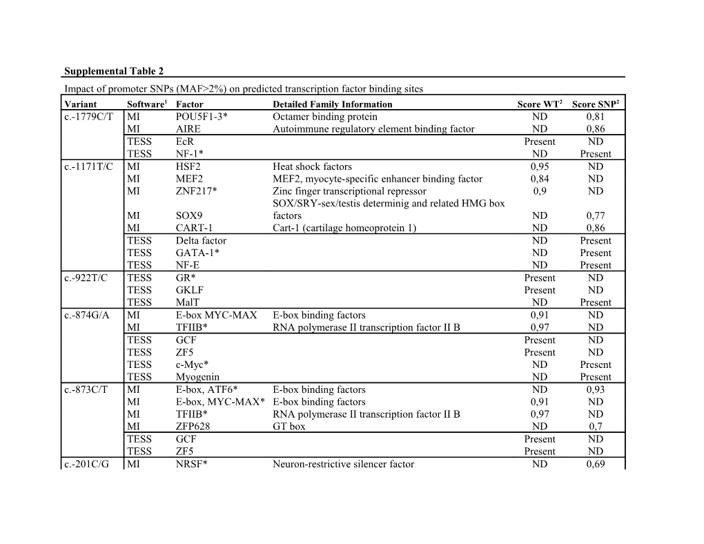 1 MI: Matinspector and TESS: Transcription Element Search Software