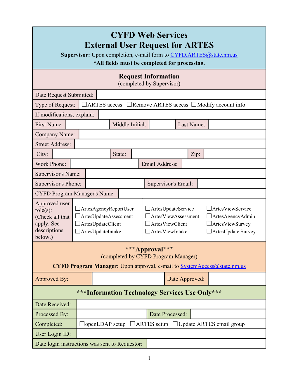 ARTES User Roles - Descriptions