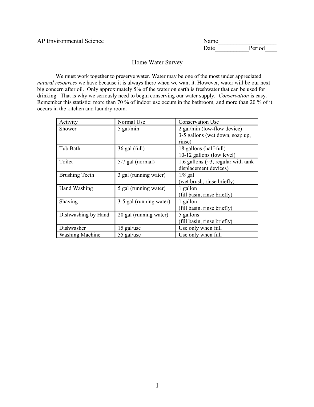 AP Environmental Science s9