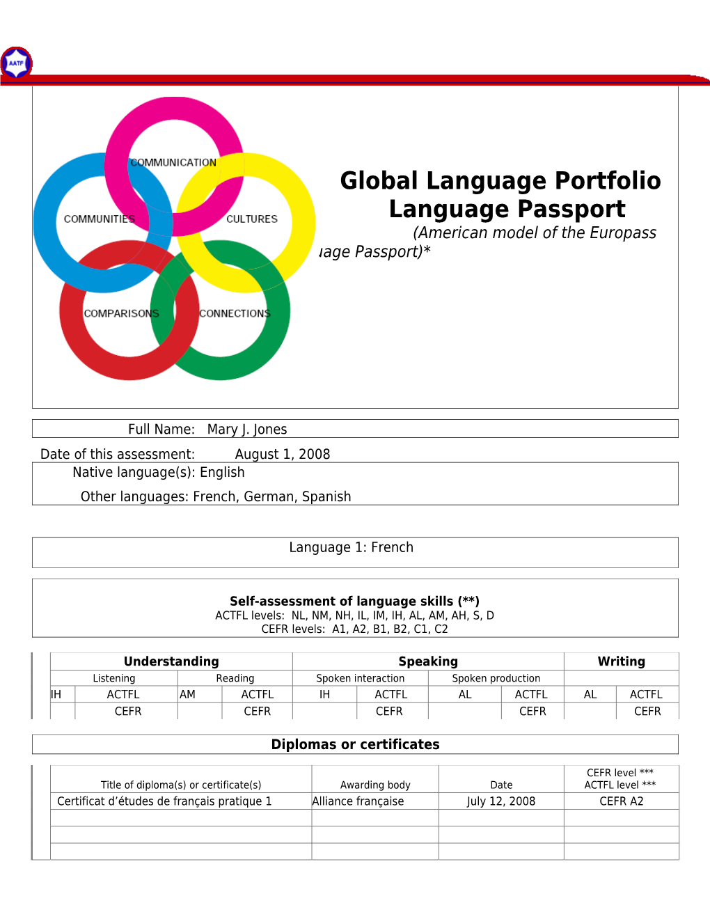 (American Model of the Europass Language Passport)*