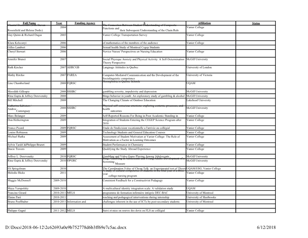 O: IDRO Public REB RESEARCH ETHICS BOARD LIST Projects 2004-201510/2/2018