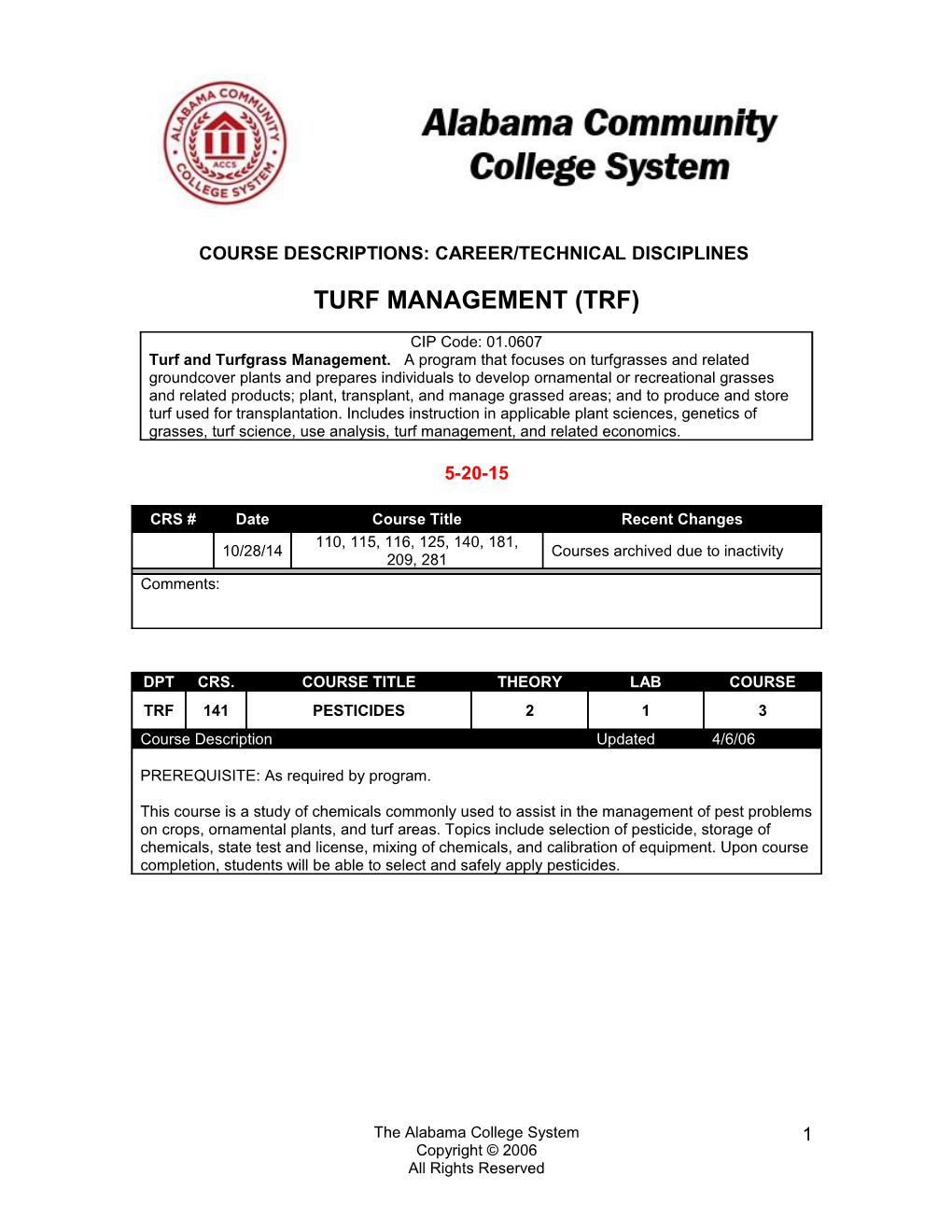 Course Descriptions: Career/Technical Disciplines s3