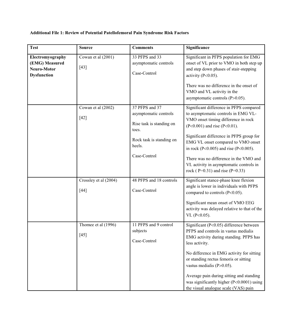 Patellofemoral Pain Syndrome (PFPS): Pre-Diagnosing and Prescribing Prehabilitation Exercises