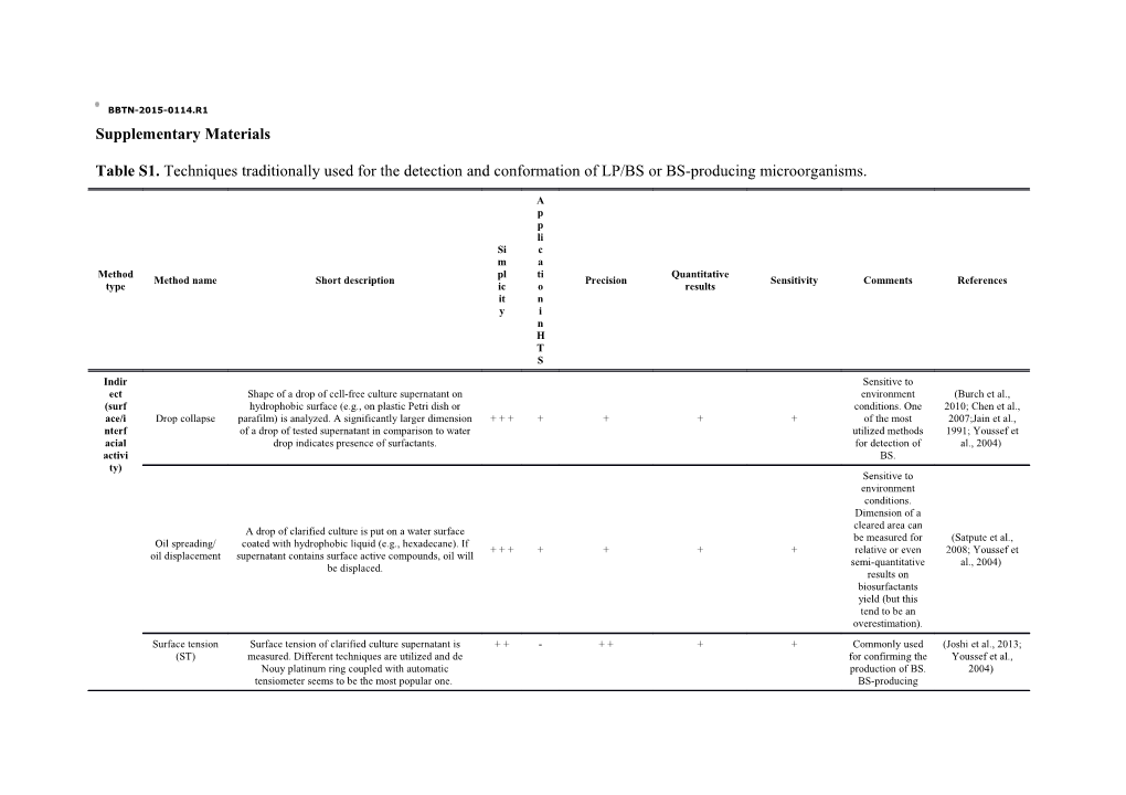 Supplementary Materials s34