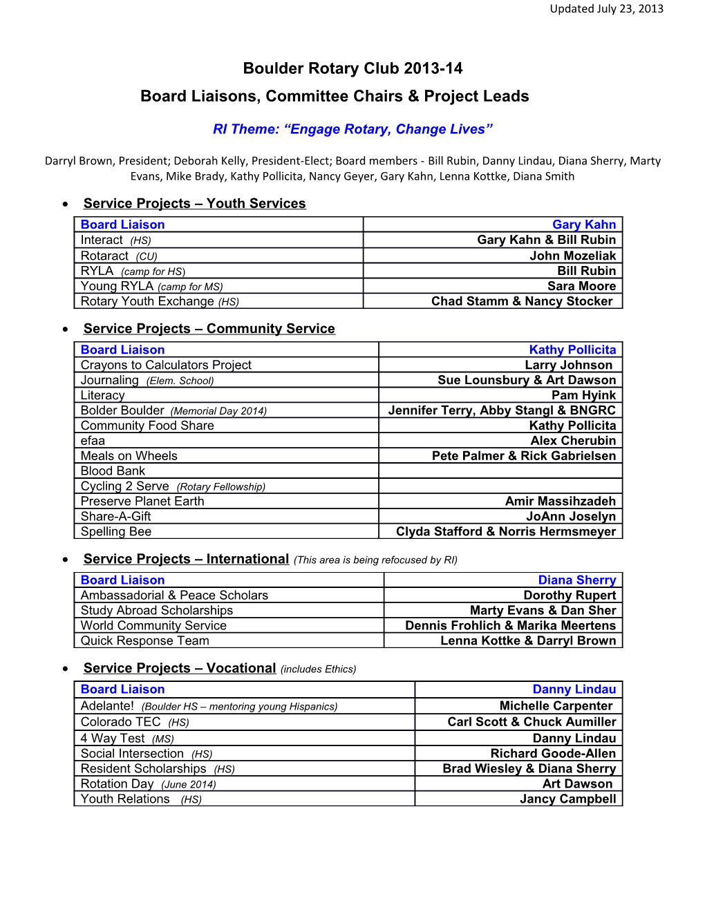 Boulder Rotary Club 2011-12 (WORKING DRAFT May 5, 2011)