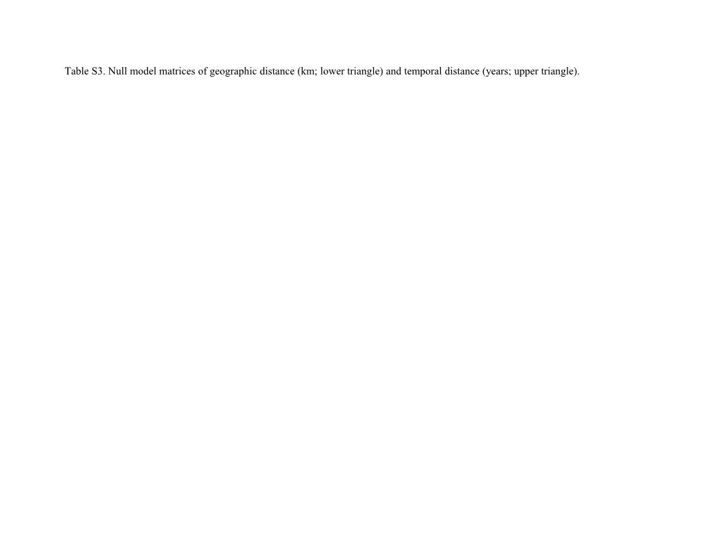 Table S3. Null Model Matrices of Geographic Distance (Km; Lower Triangle) and Temporal