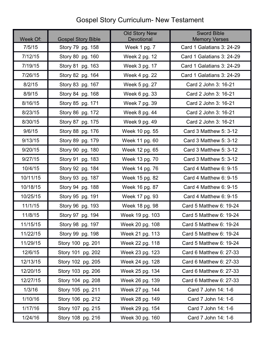 Gospel Story Curriculum- New Testament