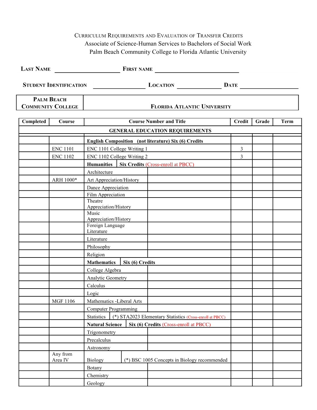 Curriculum Requirements and Evaluation of Transfer Creditsassociate of Science-Human Services