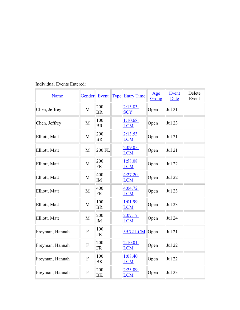 Individual Events Entered