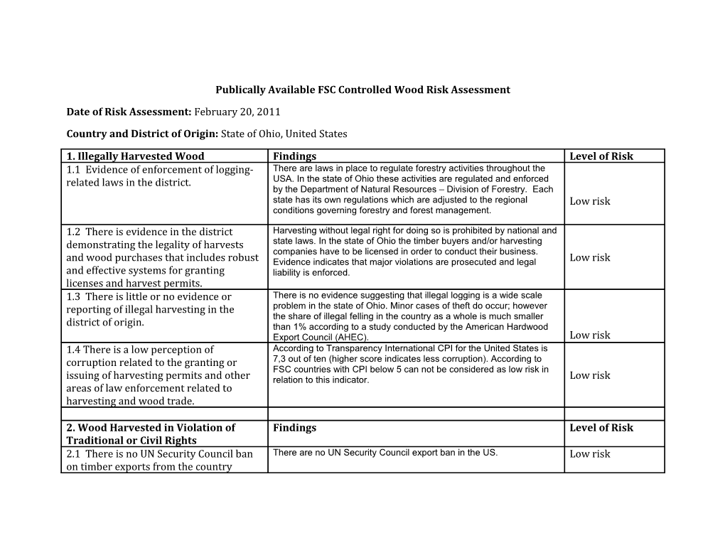 Publically Available FSC Controlled Wood Risk Assessment