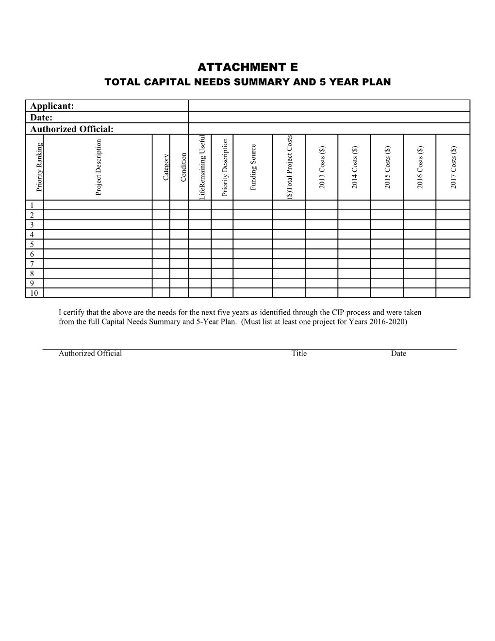 Total Capital Needs Summary and 5 Year Plan