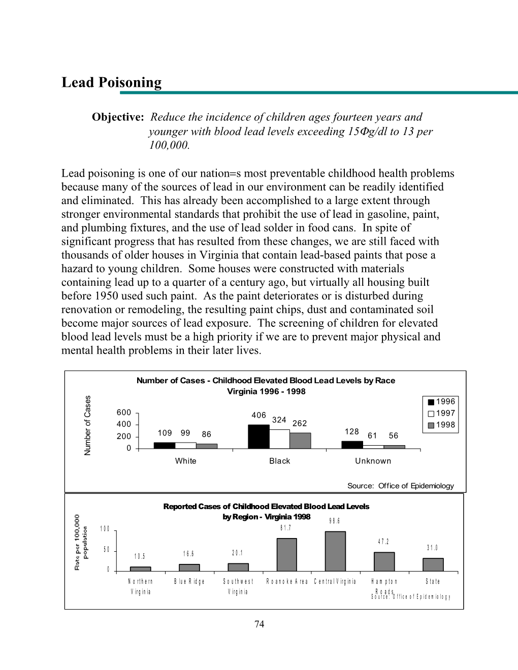 Lead Poisoning