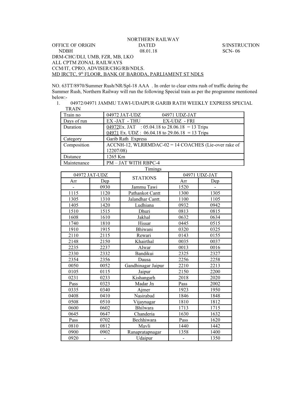 Office of Origin Dated S/Instruction s1