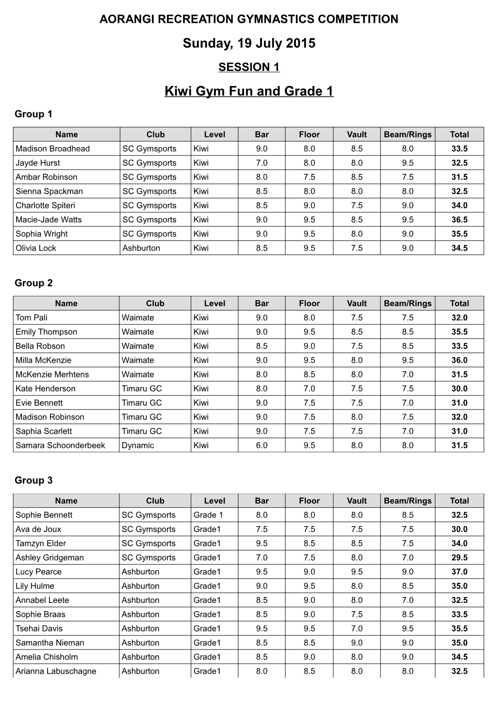 Aorangi Recreation Gymnastics Competition