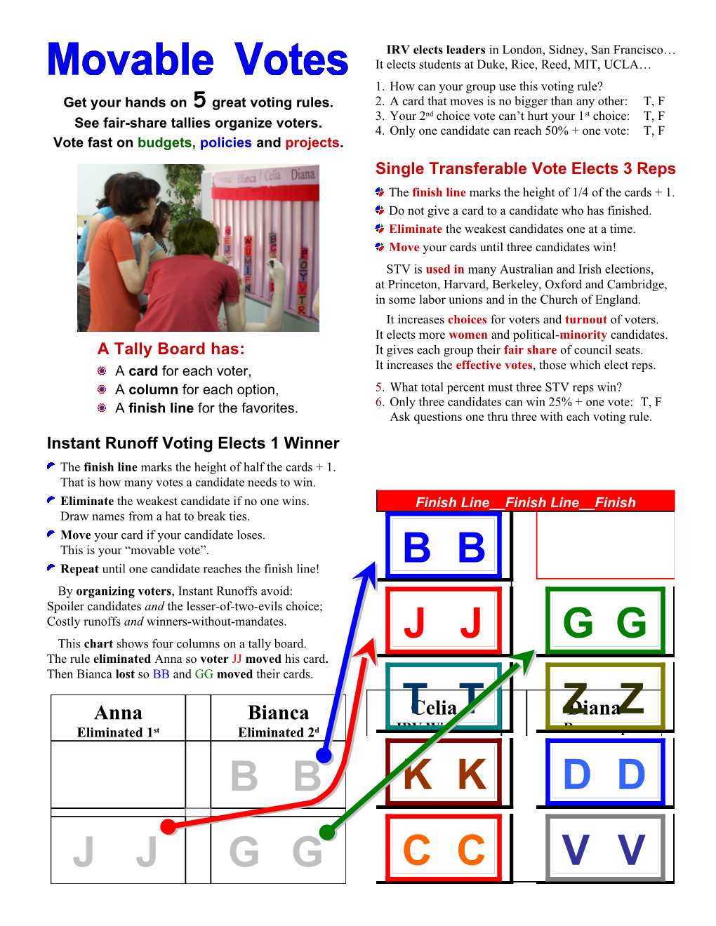 Get Your Hands on 5 Great Voting Rules