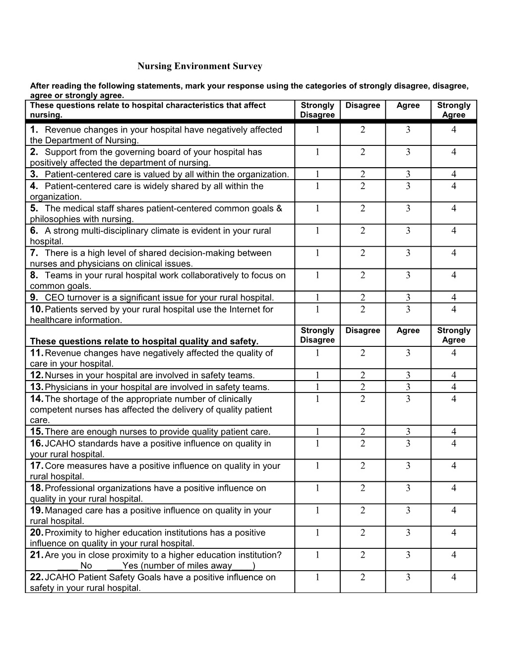 Nursing Environment Survey