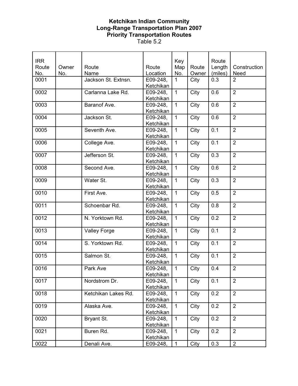 Long-Range Transportation Plan 2007