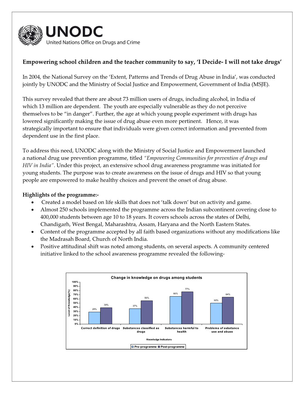 Empowering School Children and the Teacher Community to Say, I Decide- I Will Not Take Drugs