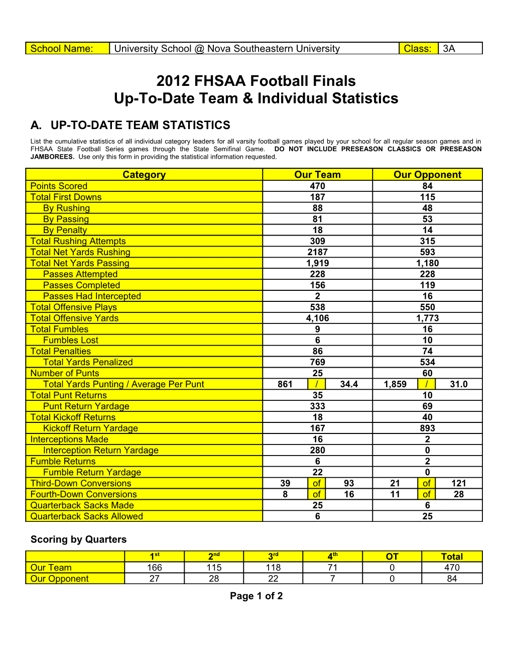 Up-To-Date Team & Individual Statistics