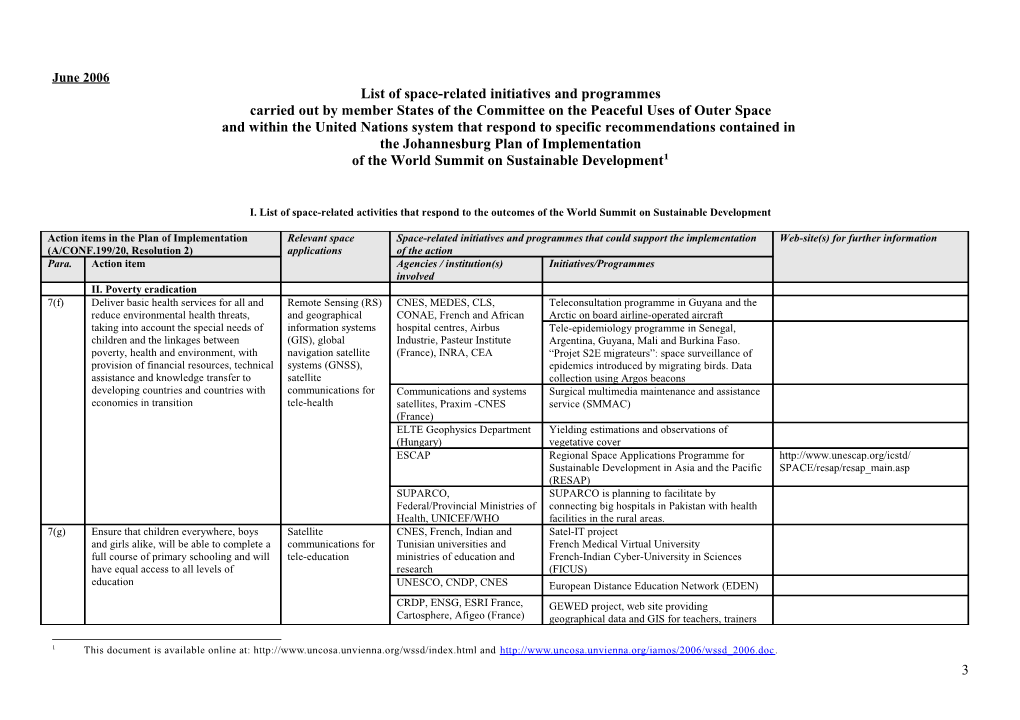 Outcomes of the World Summit on Sustainable Development and Space-Related Activities That