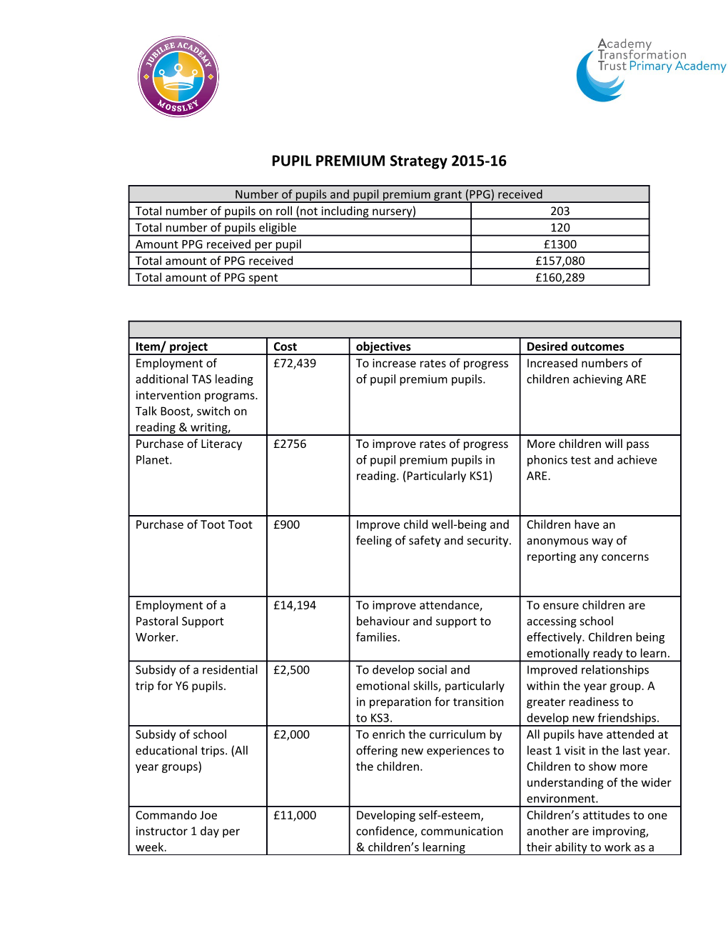 Barriers to Future Attainment (For Pupils Eligible of PP)