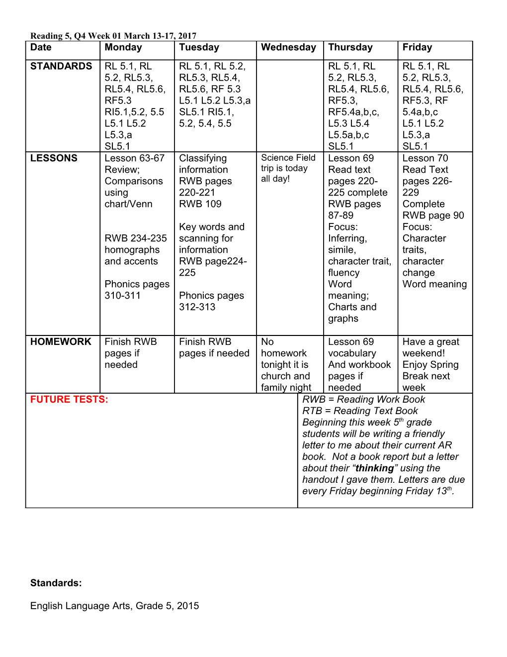 Reading 5, Q4 Week 01March 13-17, 2017