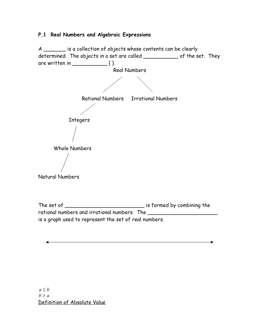 P.1 Real Numbers and Algebraic Expressions