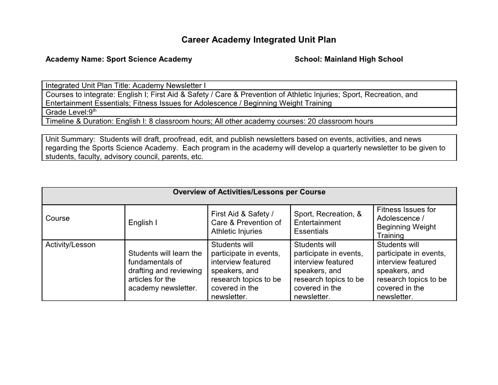 Careeracademy Integrated Unit Plan