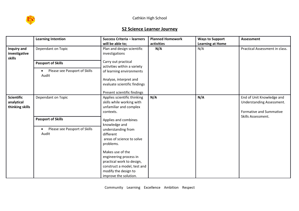 S2 Sciencelearner Journey