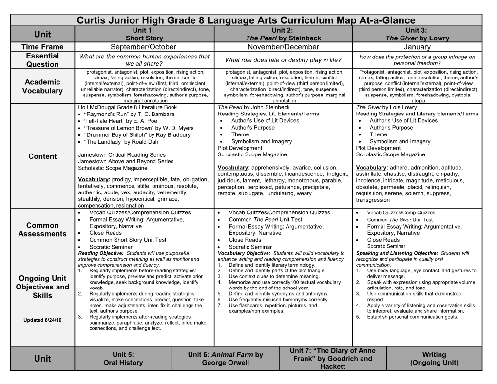 English 8 Curriculum Map s1