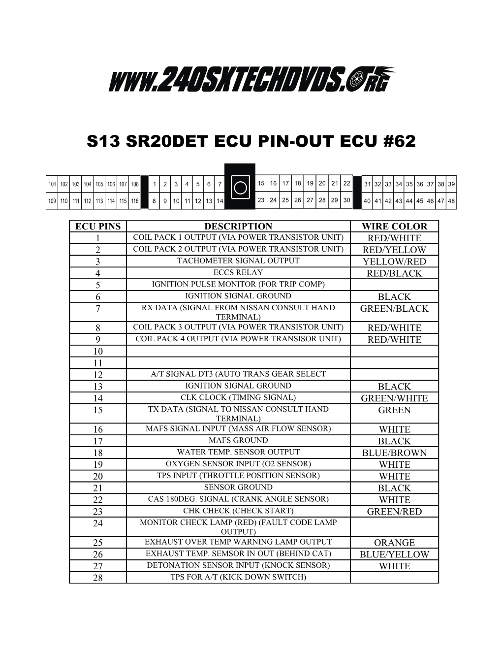 S13 Sr20det Ecu Pin-Out Ecu #62