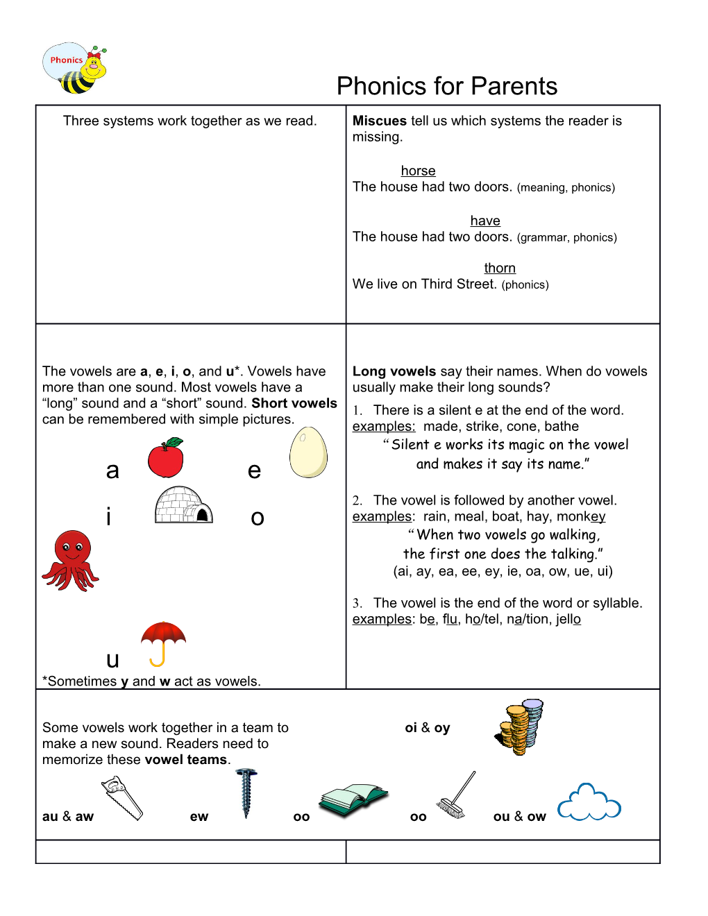 Phonics for Parents