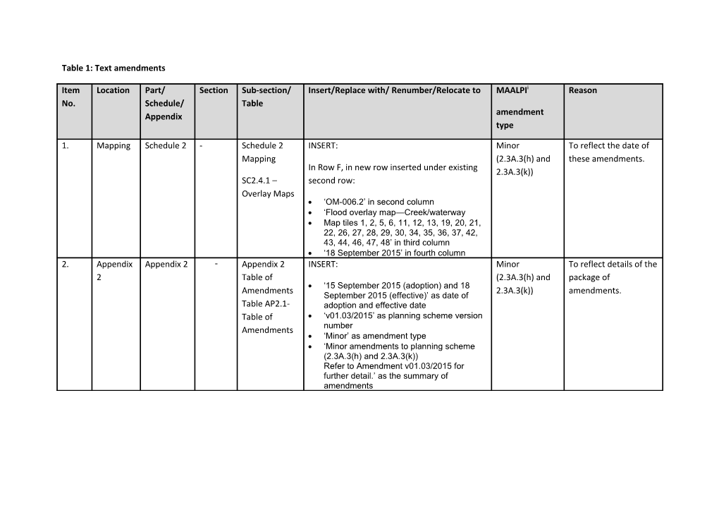 Table 1: Text Amendments