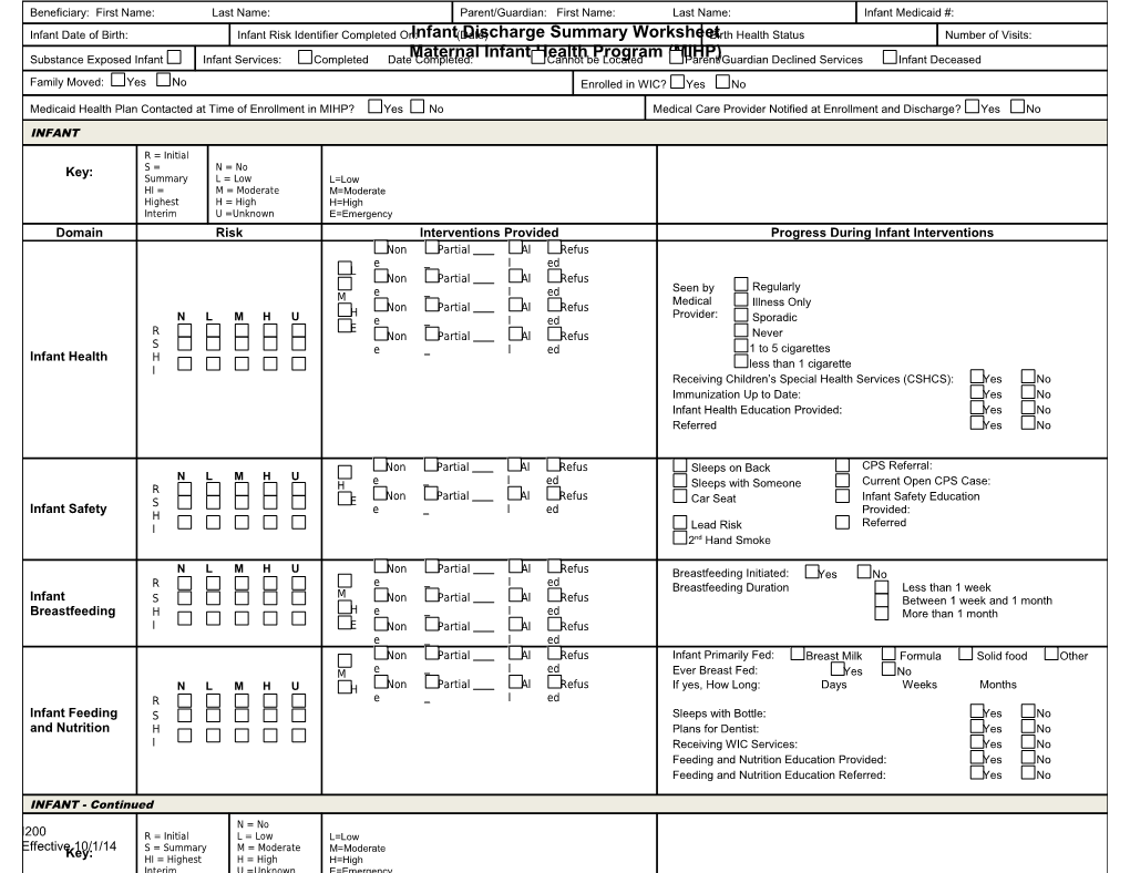 Infant Discharge Summary Worksheet