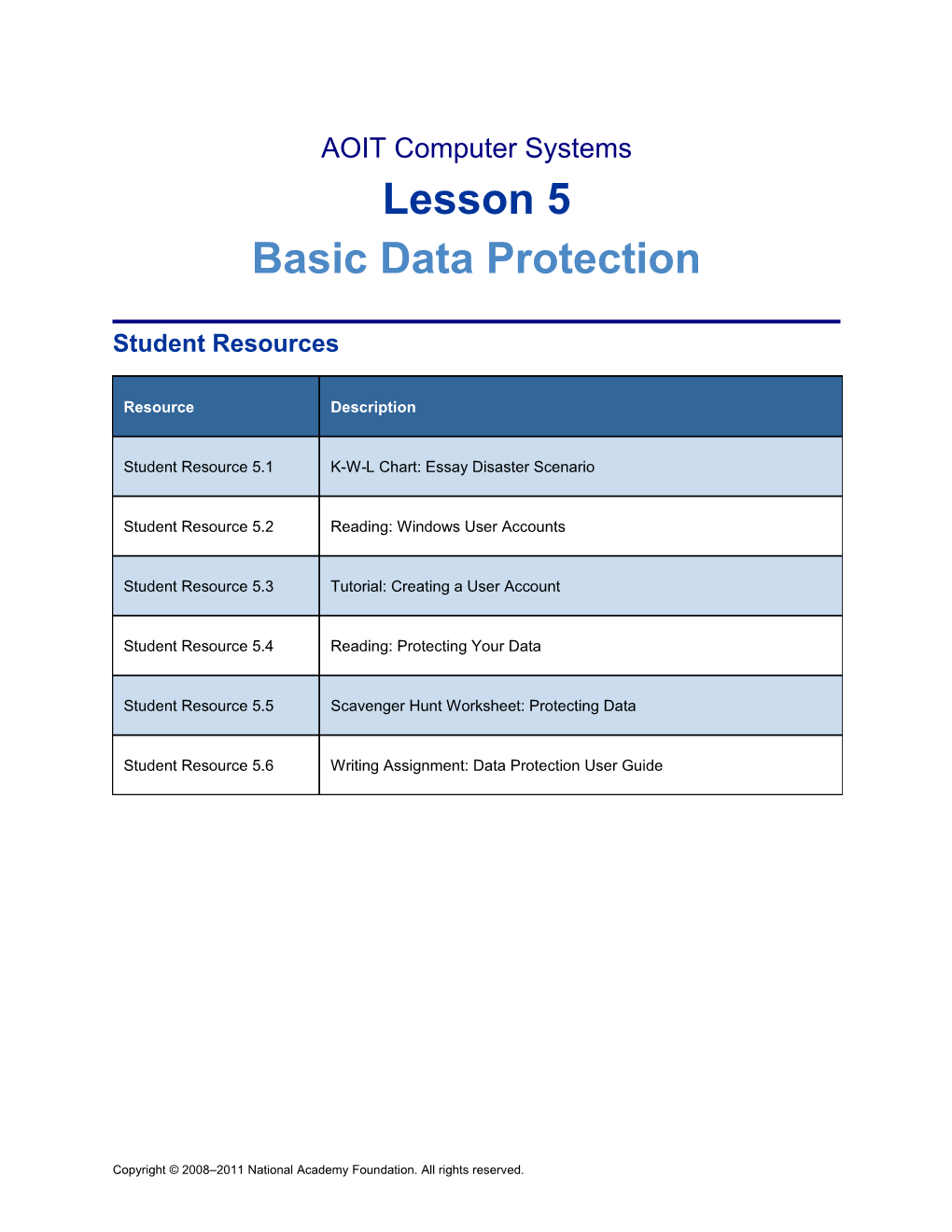 Lesson 5 Basic Data Protection