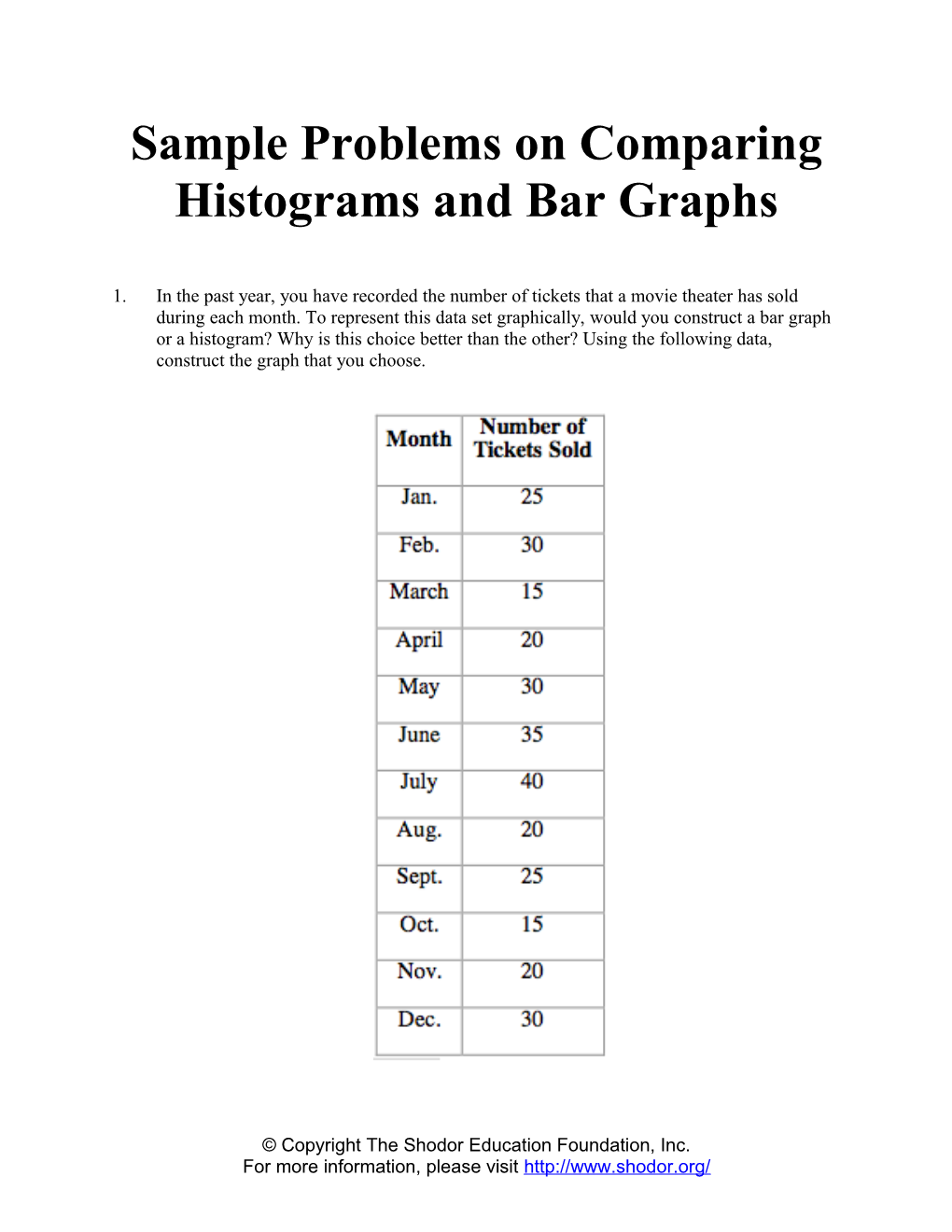 Sample Problems on Comparing Histograms and Bar Graphs