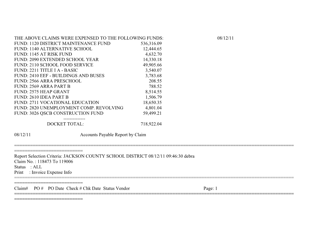The Above Claims Were Expensed to the Following Funds: 08/12/11