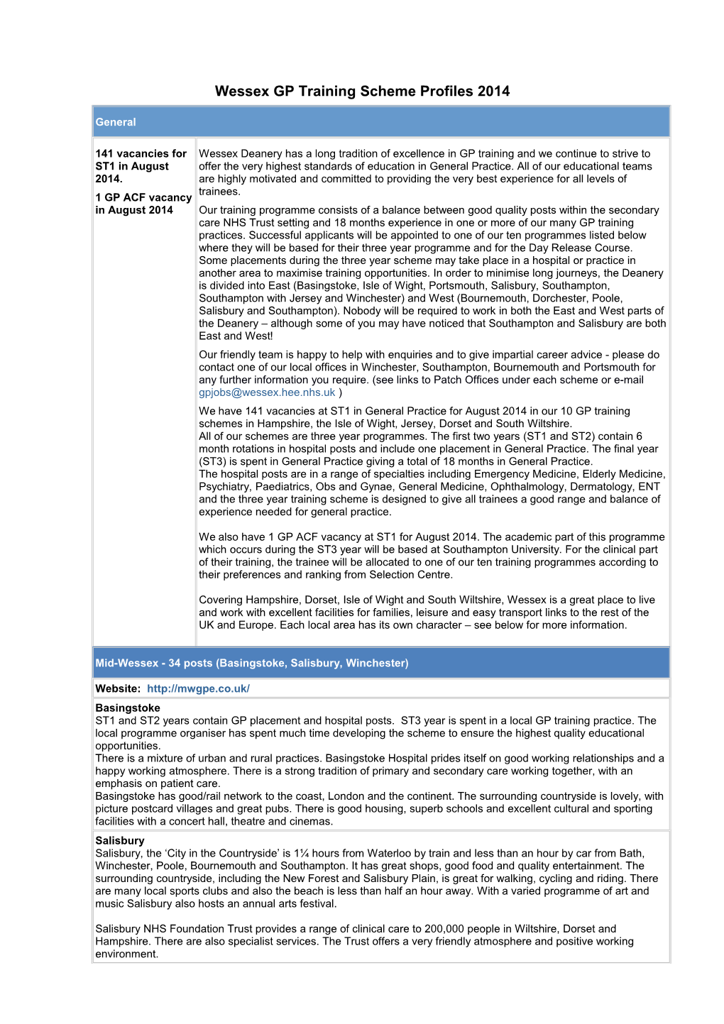 Mersey TS Profiles