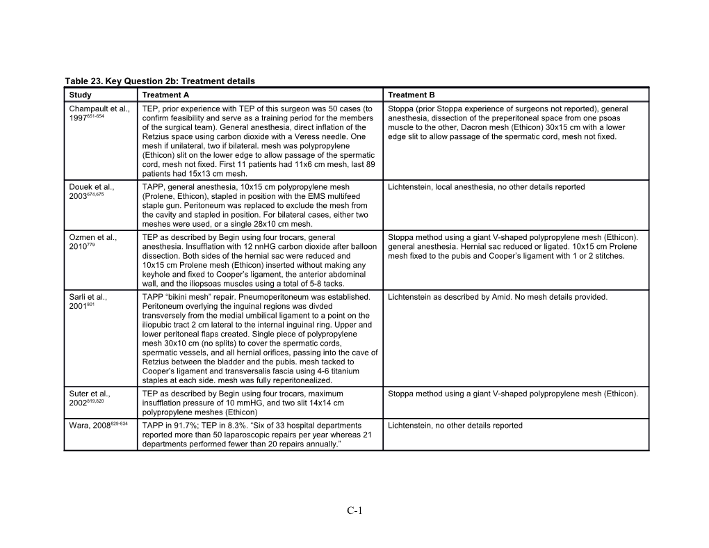 Template for Reports Developed s9