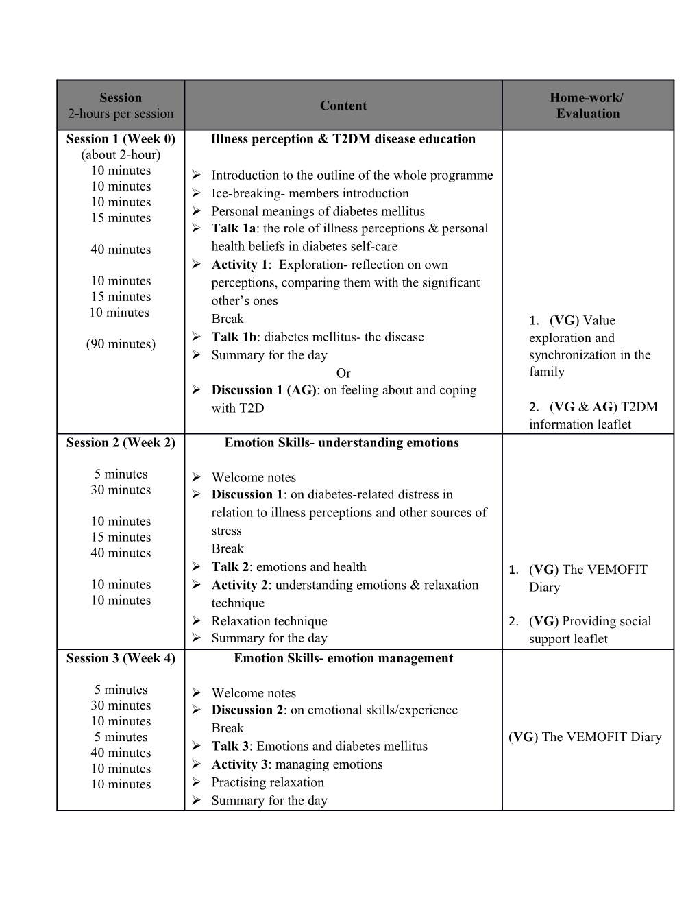 (VG) Value Exploration and Synchronization in the Family