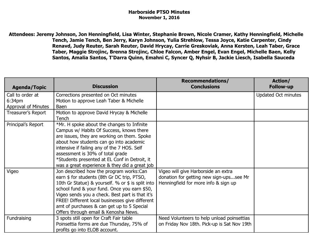 Harborside PTSO Minutes