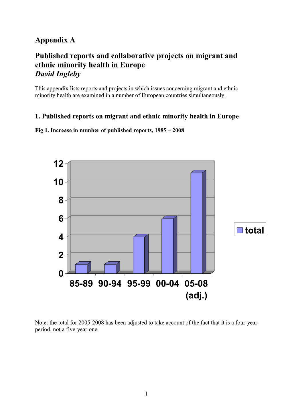 Published Reports and Collaborative Projects on Migrant and Ethnic Minority Health in Europe