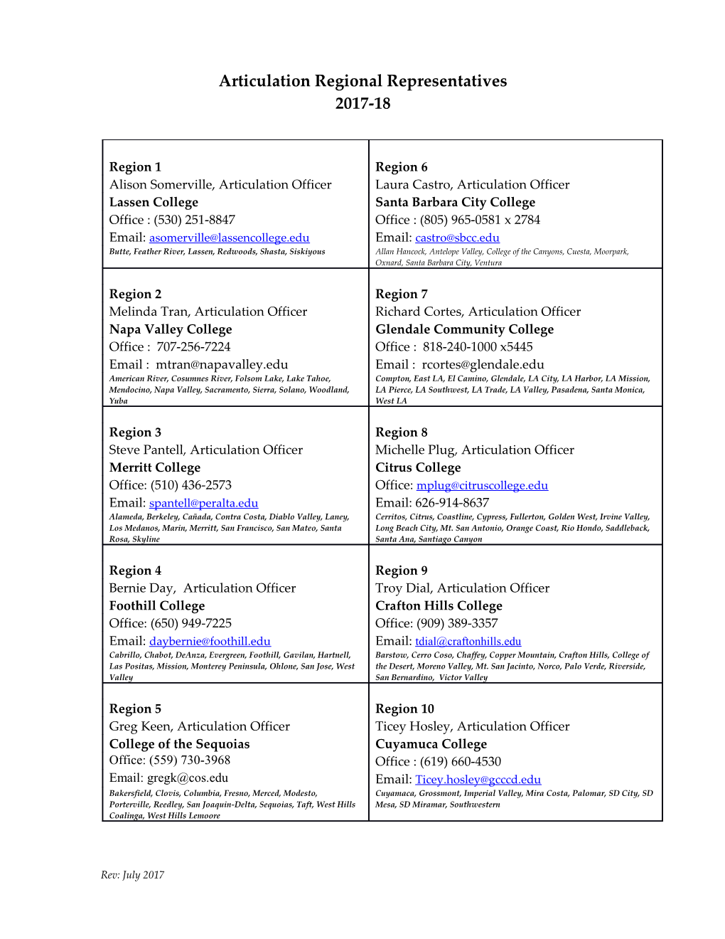 Articulation Regional Representatives