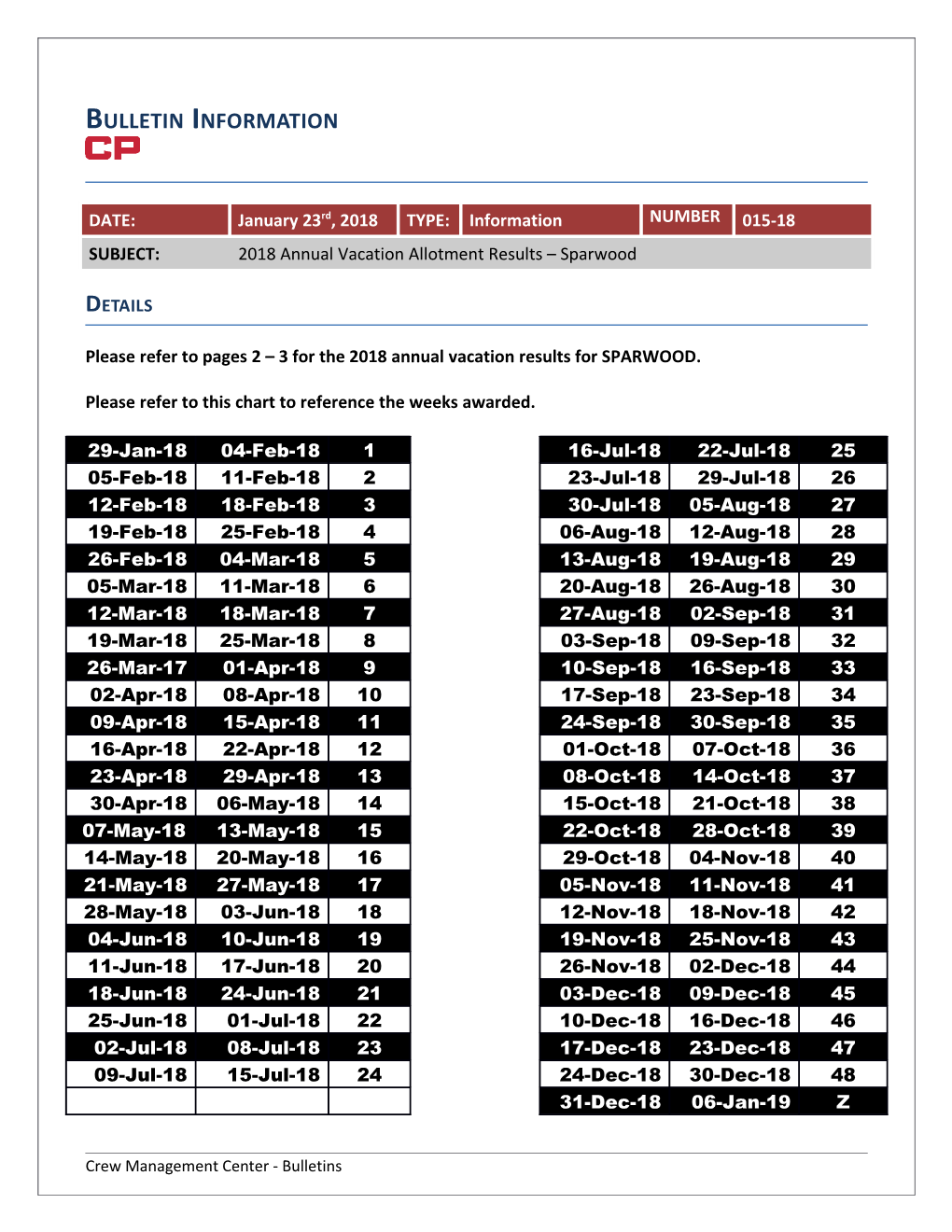 Please Refer to Pages 2 3 for the 2018 Annual Vacation Results for SPARWOOD