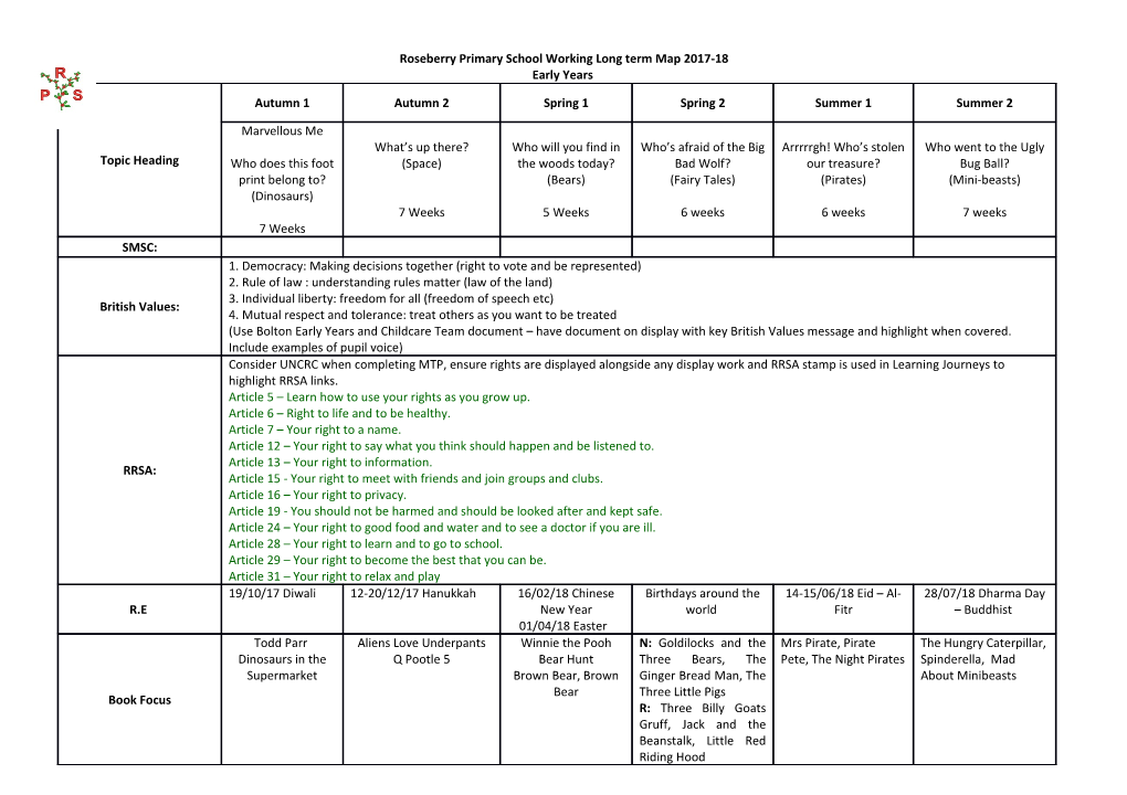 Year 2 Working Long Term Map 2011/12