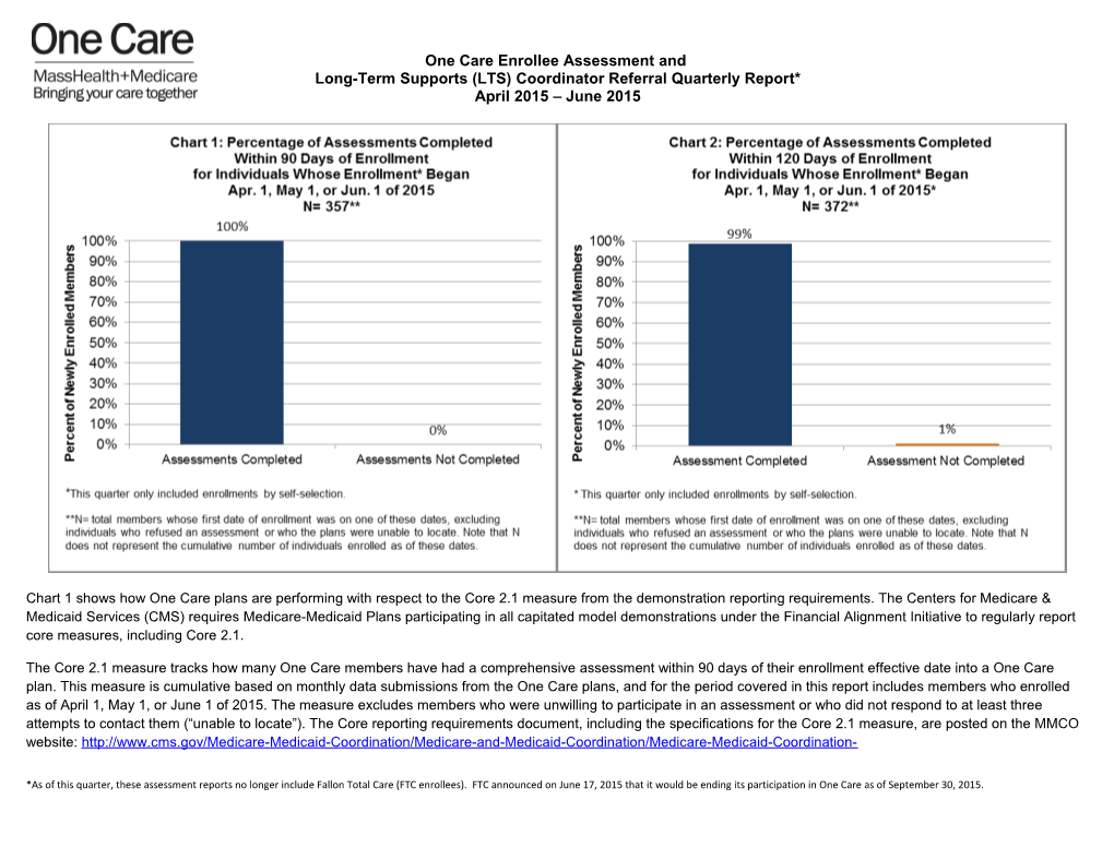 Long-Term Supports (LTS) Coordinator Referral Quarterly Report*