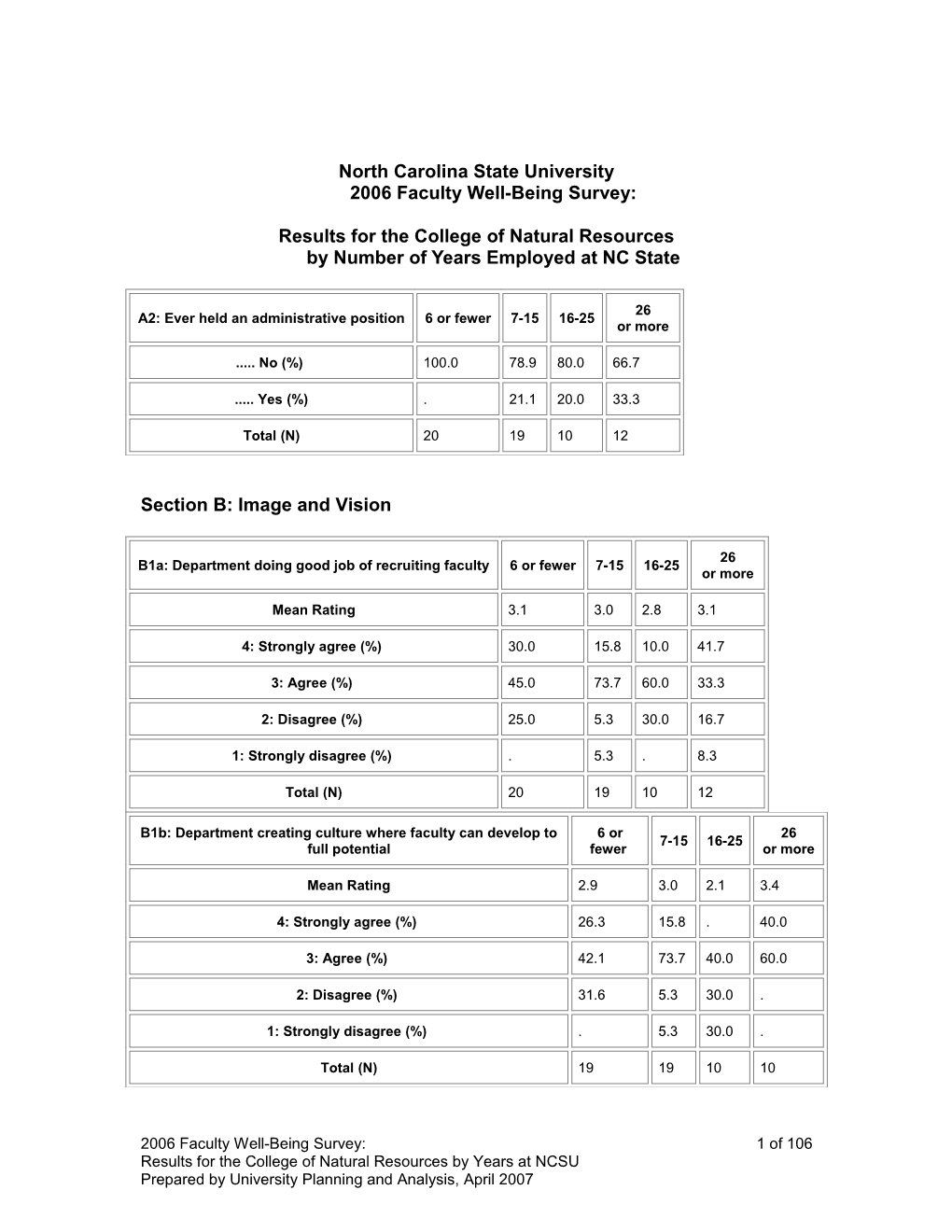 2006 Faculty Well-Being Survey s1