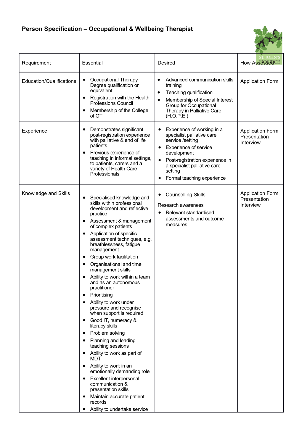 Person Specification Occupational & Wellbeing Therapist